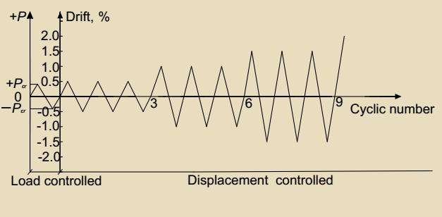 displacement-control parts. It consisted of displacement cycles of increasing magnitude at 0.