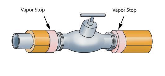 Figure 6: VAPOR STOP DETAILS Notes: Mastic should be selected based on the service temperature of the