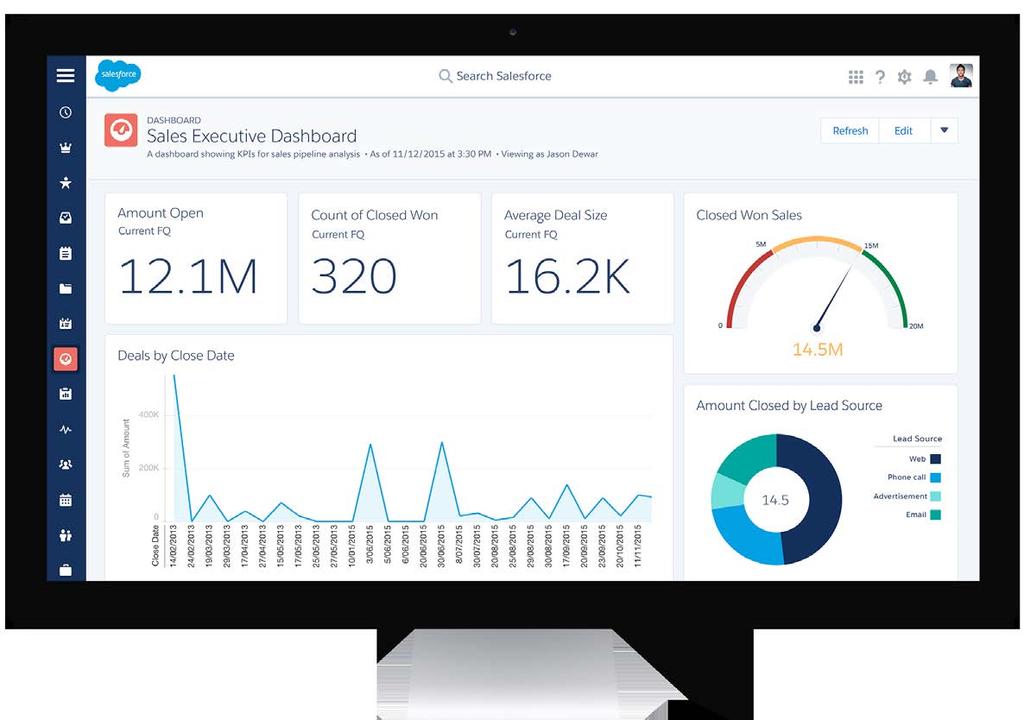 Redesign Highlight: Sales Dashboard Dashboards have been one of the most popular features of Salesforce since they were first introduced.