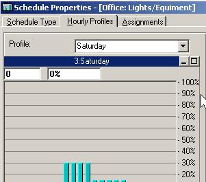 The default fractional profiles in the schedules are set to 100%, meaning all assigned internal load