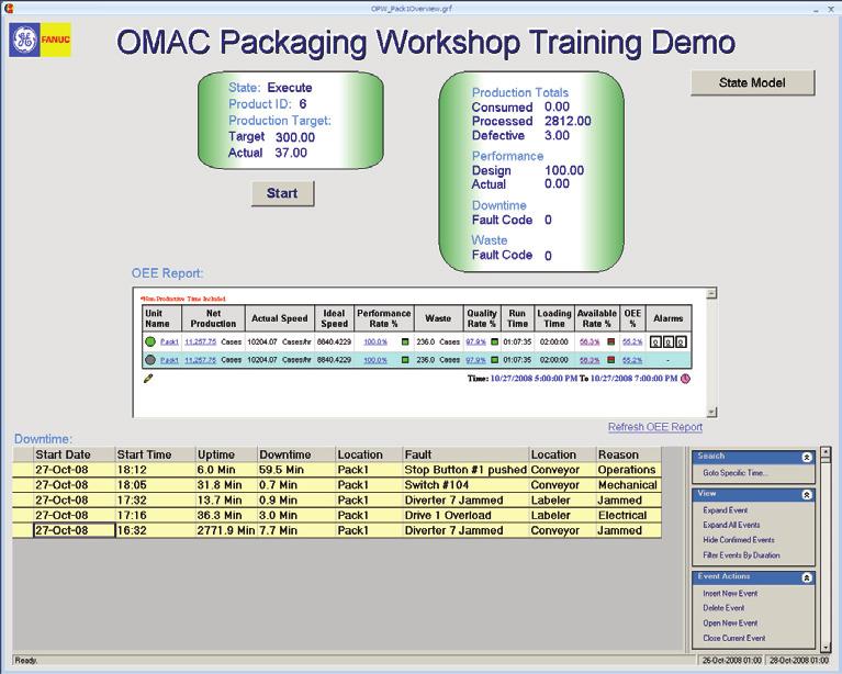 Metrics Delivered through Proficy Plant Applications MES Layer OMAC State Model and Metrics in Proficy HMI (ifix) PackTags in Action - Controller Data PMLs.StateCurrent PMLa.