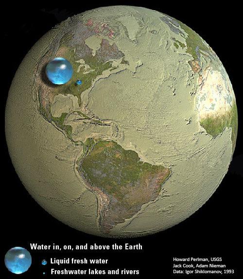Global Water Distribution 71% of the Earth s surface is covered in water 97%