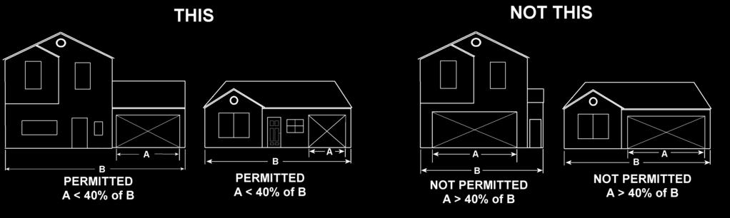 unit (this design feature only applies to dwellings with garages); or, c.