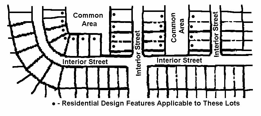 Example of Lots Oriented to a Common Area and Subject to Residential Design Features for Side and Rear Facades [Amended Ordinance #06-04]* (f) Streetscape - Streetscape elements shall be provided