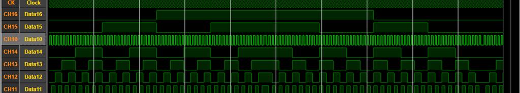 P a g e 112 Pattern Generator The Row Position of a Signal The position of any of the signals can be changed (moved up or down) to the user's liking.