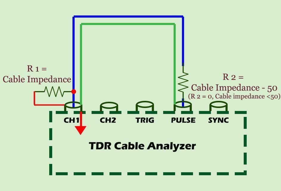 The test, depending on the cable characteristics, takes a few seconds to complete. P a g e 29 TDR Cable Analyzer Cap "Cap" measures the capacitance and the inductance of the cable.