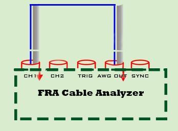 Setup For the FRA test, for cable impedance equal to or less than 50Ω, change the setup to according to the diagram.