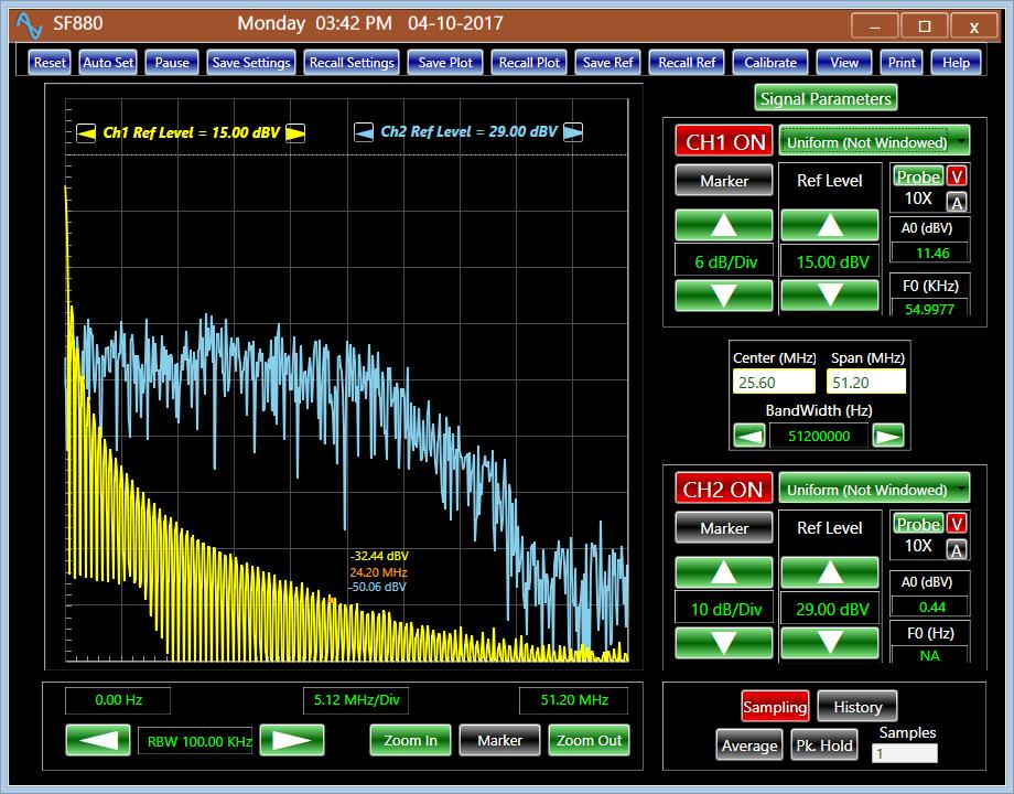 Classical P a g e 50 Spectrum Analyzer The display plots the frequency amplitude spectrum of the signals on CH1 and CH2, when the corresponding channel is on, as shown below.