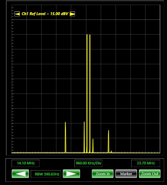 RBW P a g e 57 Spectrum Analyzer The resolution bandwidth of