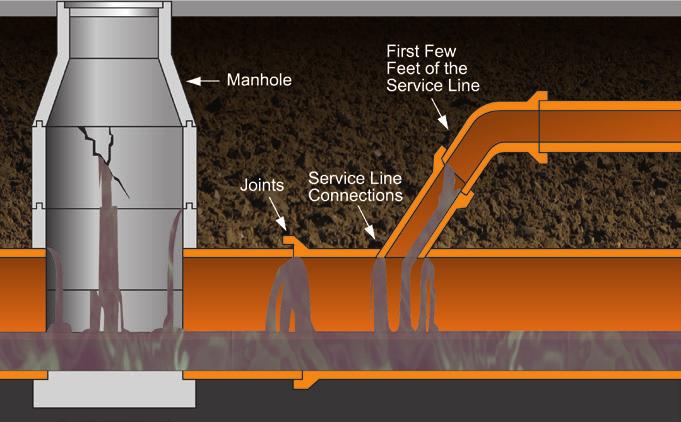 The Structures The Problems Xypex products play a major role in the prevention and treatment of problems common to both segments in Wastewater Infrastructure: the Sanitary Sewer Collection