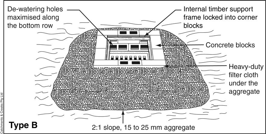 Type B block and aggregate drop inlet protection Type B systems are design using the procedures set out for Rock Filter Dams (refer to separate fact sheet).