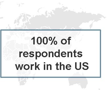 9 Appendix A: Methodology In this study, Forrester conducted an online survey of 208 respondents in the US and interviewed 10 additional organizations to evaluate how organizations are advancing