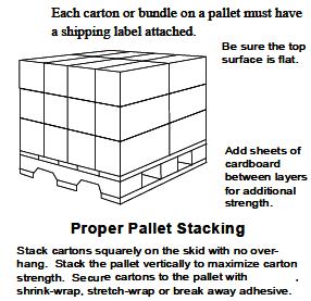 PALLET SPECIFICATIONS AND REQUIREMENTS Loading and Stacking Pallets The proper marking, loading and stacking of cartons for shipment is essential for