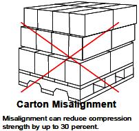 All furniture must be in cartons unless otherwise approved by Buyer All furniture (contained in cartons) must be palletized upright regardless of the