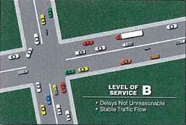 Measure of Traffic Flow Used to Describe Operating Conditions from the Perspective of
