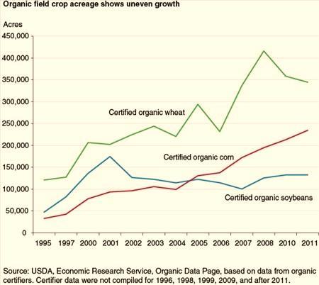 Background and Purpose Driven by consumer demand and recently enacted labeling laws, US retail sales of non-gmo foods and beverages are projected to increase at a compound annual growth rate (CAGR)