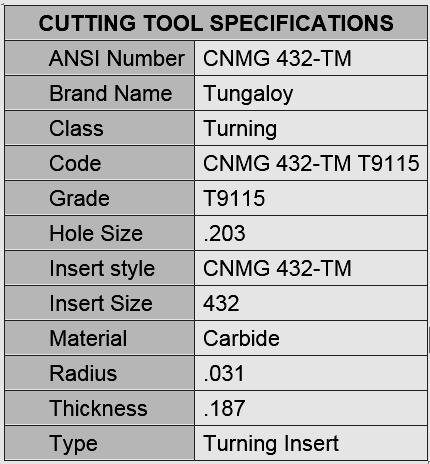 Figure 1 illustrates the CAD model of the component used in the work and Table 1 presents the Key Specifications of Tungaloy Cutting Tool used in this attempt.