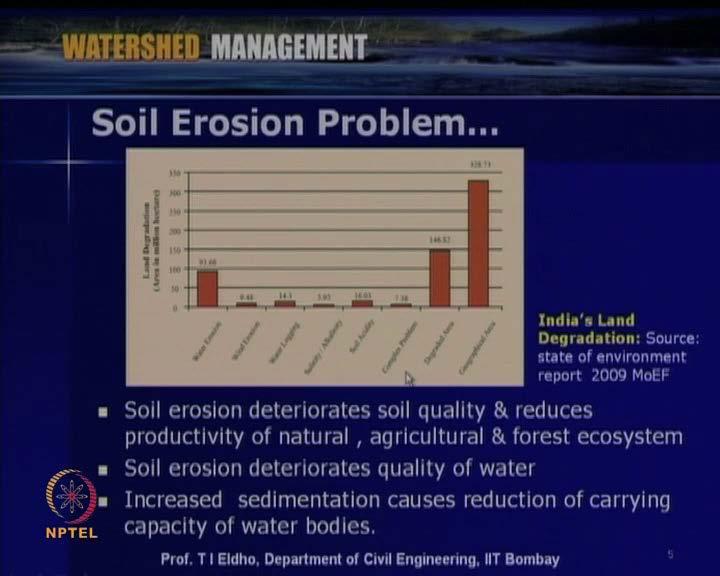 (Refer Slide Time: 06:57) So, as far as soil erosion is concerned as per India s land degradation as per the state state of environment report ministry of environment forest, here the the land