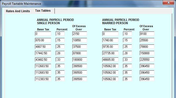 tax tables. The state sets its own State Unemployment Tax Rate. The Futa Tax Rate is from Publication E.