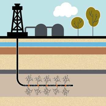 Fracking Fracking is a procedure for extracting oil and gas from tight rock formations.