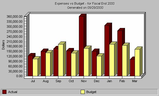 Part 3: Company Maintenance Quickly Updating Your Budget Sales versus Budget graph.