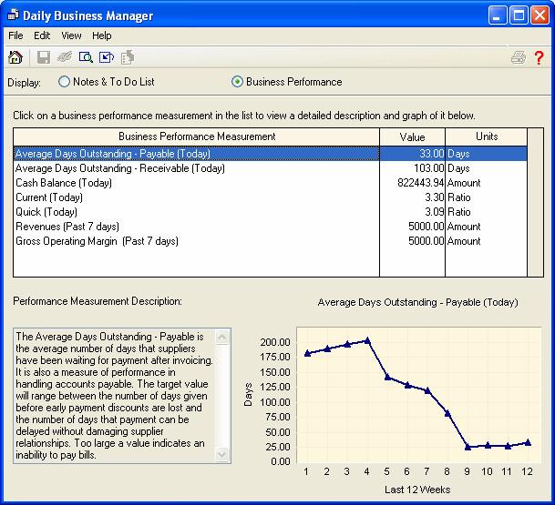 Business Performance Measurements Chapter 22: Increasing Efficiency Increase Efficiency The Business Performance Measurements section of the Daily Business Manager displays financial information that
