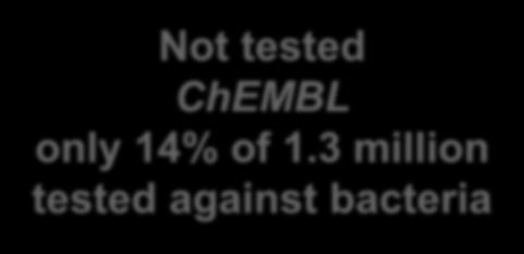5 Million Not tested Diversity in vials in the ChEMBL labs