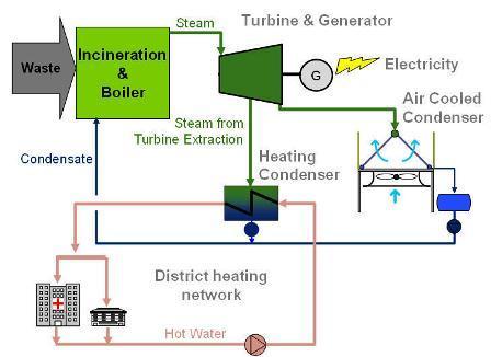 84% Main Process Combined heat and power with moderate heat demand part time