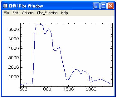 these spectra. See ENVI Help for further details.