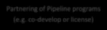 value -development lead times Pipeline Internal