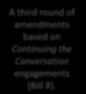 amendments.