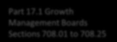 the establishment of a growth management board, and (b) to establish growth management boards for the Edmonton and Calgary regions