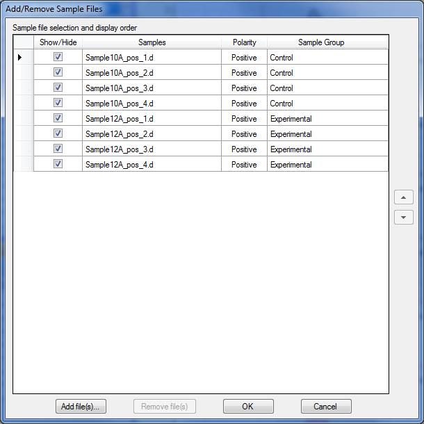 First step: Add/Remove Sample Files and Grouping Projects consist of multiple data (.