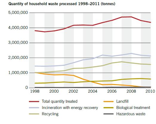 WASTE-TO-ENERGY IN SWEDEN Why is Sweden a waste-to-energy success?