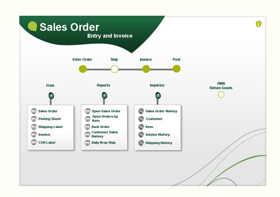 NEW VISUAL PROCESS FLOWS New Sage Visual Process Flows help increase productivity and reduce time navigating business processes by providing a graphical process-oriented interface for customers.