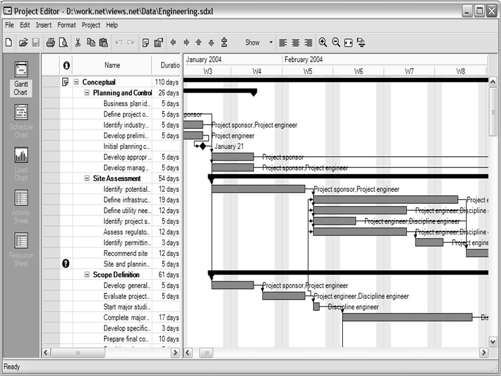 Gantt Charts A horizontal time-based bar graph of a WBS; adds SCHEDULING Illustrate the scheduled start and finish dates of project tasks and