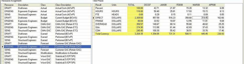 Deltek Cobra s user defined calculations allow overhead, G&A, cost of money and foreign currencies to be calculated.