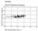 PMV & PPD indices Portugese offices Thermal climate Swedish offices Indoor Air