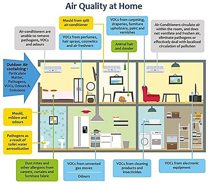 346 Energy and Sustainability VI Figure 9: Air quality at home. well as having almost no heating expenses and an optimum inner climate.