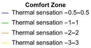 (8) to find out the acceptable zones by the behavioral ANN model.