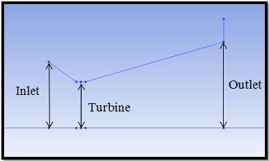 Inlet Wind Velocity (m/s) Table 3.