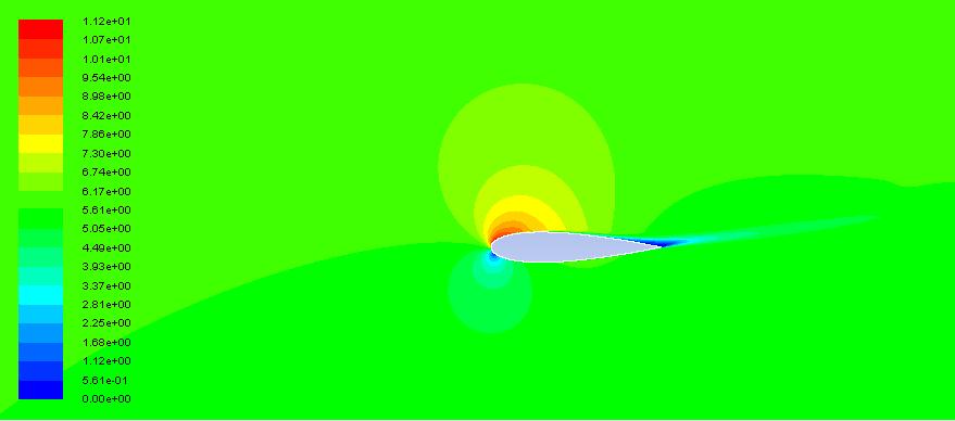 (c) Angle of Attack = 10 (d) Angle of Attack = 14 Figure 4.5 Velocity contour plots for the NACA 0018 airfoil at Re = 360,000 using the Transition SST turbulence model.