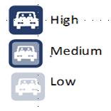 Using the Expanded Functional Classification Modal Accommodation Adjusting the Vehicle Accommodation Level Initial Traffic speed Mobility