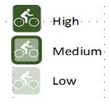 Using the Expanded Functional Classification Modal Accommodation Adjusting the Bicycle Accommodation Level (Final) Initial Bicycle
