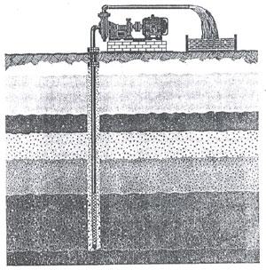 SHALLOW TUBEWELLS WITH PUMPSETS IN ALLUVIAL AREAS CHAPTER I REQUIREMENTS OF A MODEL SCHEME FOR FORMULATION BY BANKS 1.