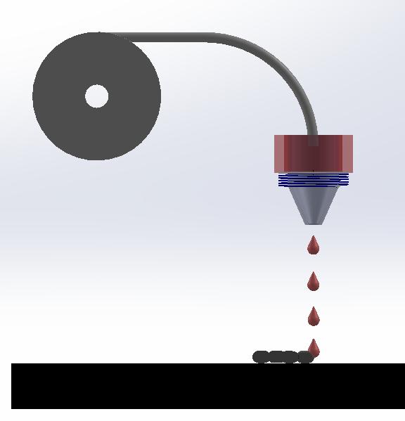 Alternative: Molten Metal Droplet Jetting (Magnetojet) Vader Systems Metal wire is fed into a micro-crucible where it is melted A voltage waveform is