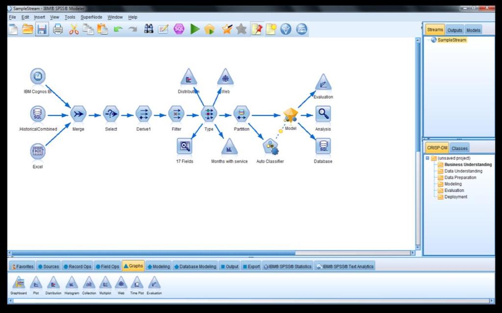 IBM SPSS Modeler High-performance data mining and text analytics workbench Utilizes structured and