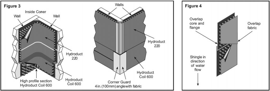 Figure 3 shows how to install Hydroduct Coil 600