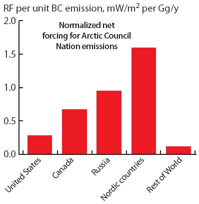 Arctic climate effect per BC unit