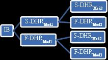 SERVER 1 - Module #1 RELAP5-HD BOP (JTopMeret) Common Pool (RETACT) Event Tree Analysis SERVER 2 - Module #2 RELAP5-HD BOP (JTopMeret) Common Pool (RETACT) Fault tree linking Marginal event